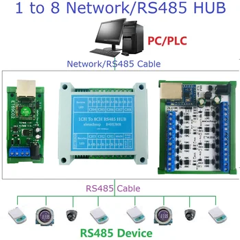 1/8 Porto Industriale Modbus gateway server Modbus TCP MODBUS RTU/ASCII con RS485 Porta Ethernet Modbus supporto Master &Slave